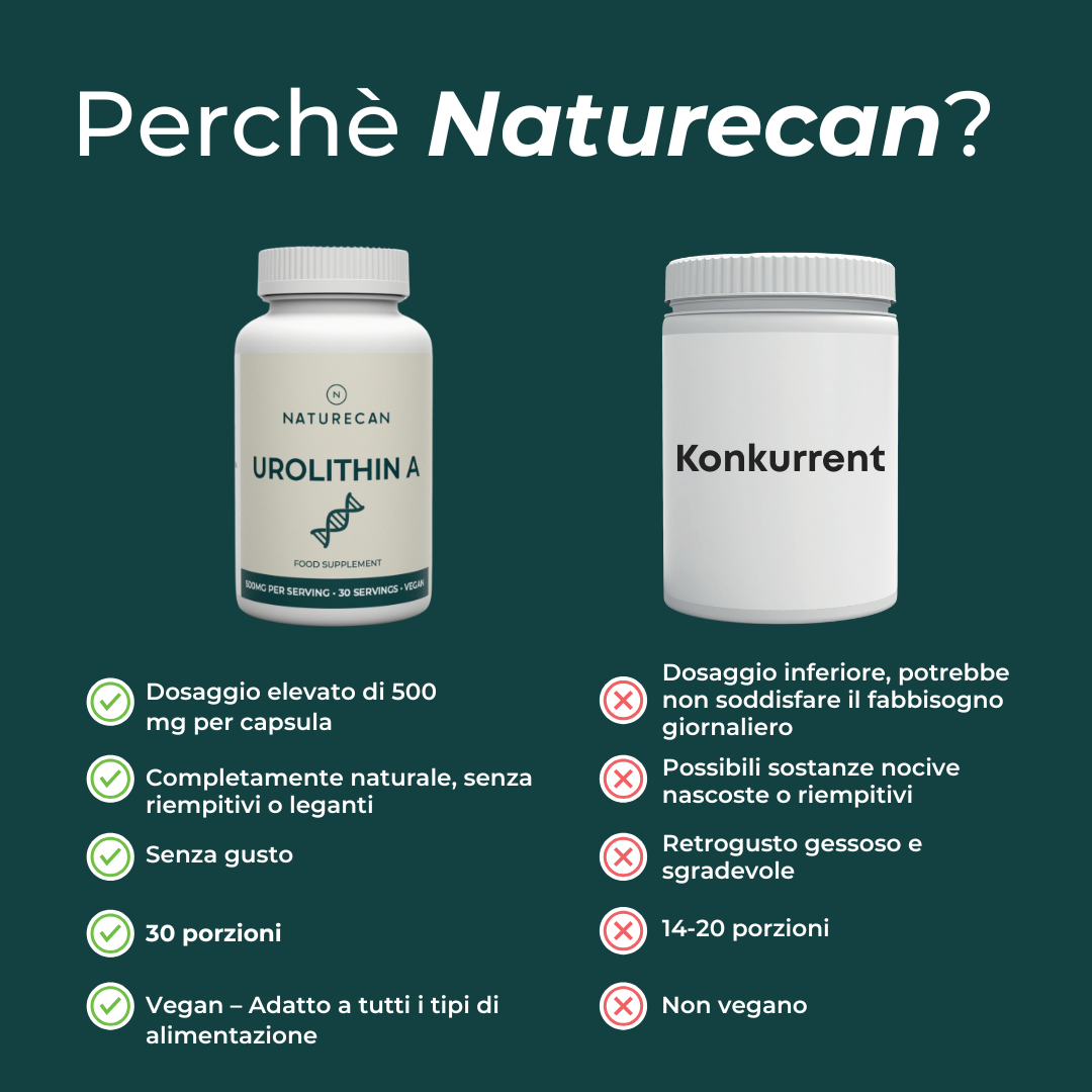 Urolitina A naturecan