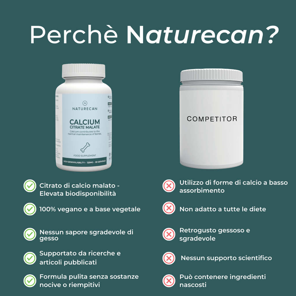 Citrato di calcio malato naturecan