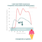 esempio Reducose glucosio