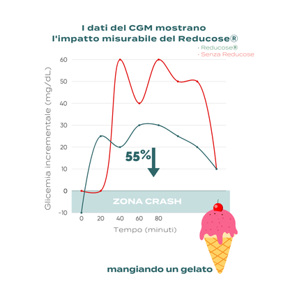 esempio Reducose glucosio