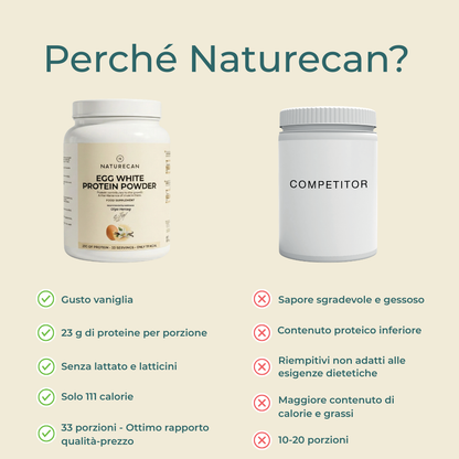 Proteine in polvere dell'albume d'uovo naturecan