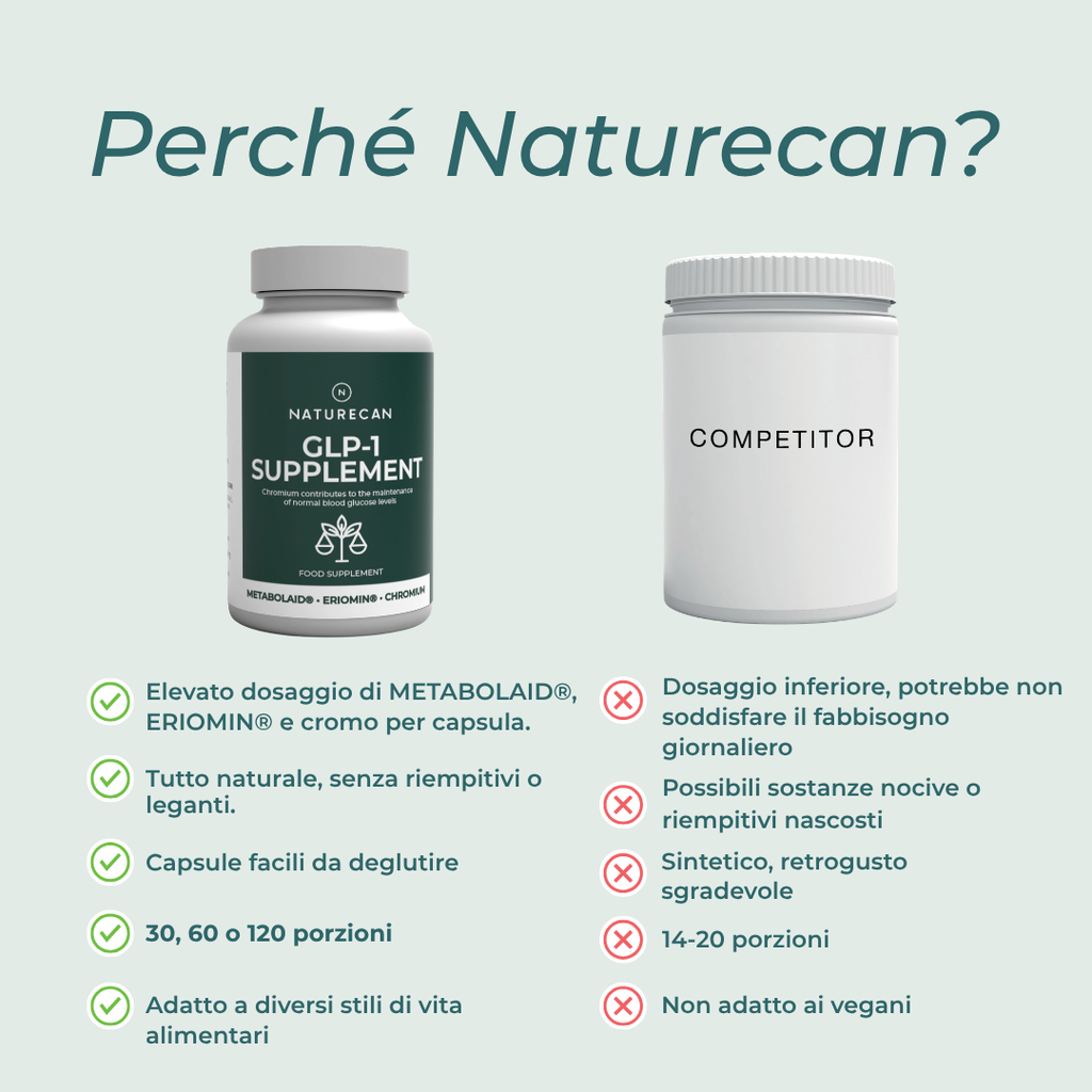 GLP-1 integratore capsule naturecan
