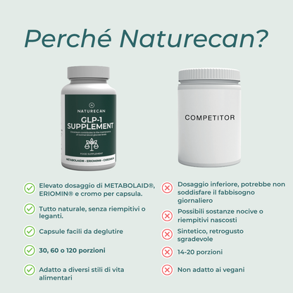 GLP-1 integratore capsule naturecan