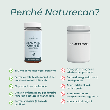Caramelle al magnesio naturecan integratore