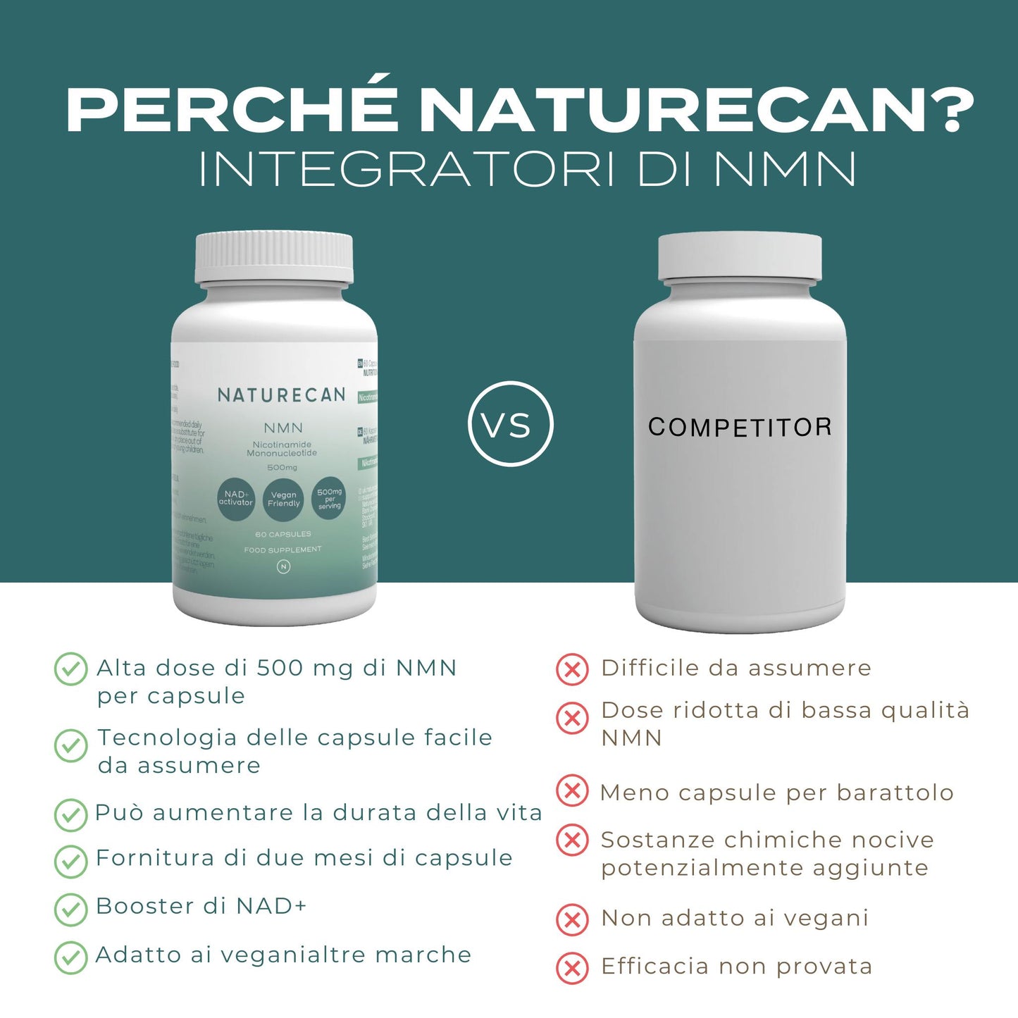Integratore di NMN (NAD+) | 500mg p/capsula | 99% di purezza