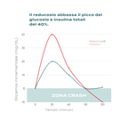 curva glicemica