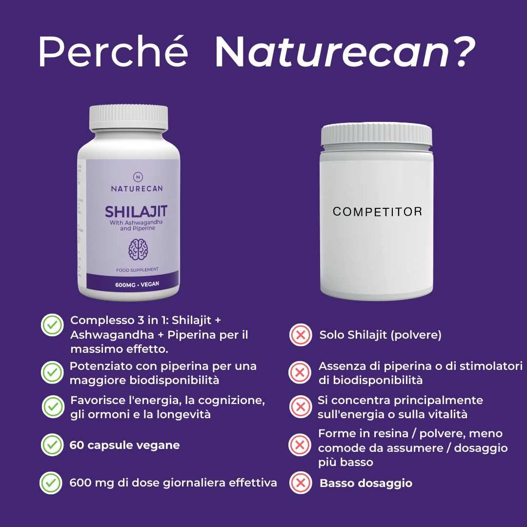 shilajit naturecan